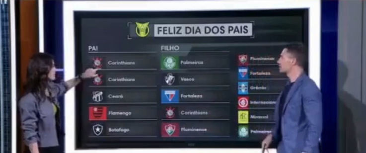 Sportscenter / Ceará / Fortaleza