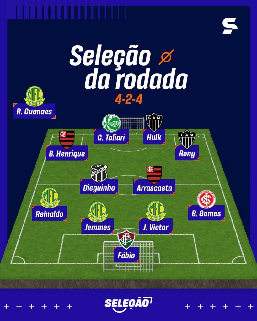 Ceará