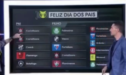 Sportscenter / Ceará / Fortaleza
